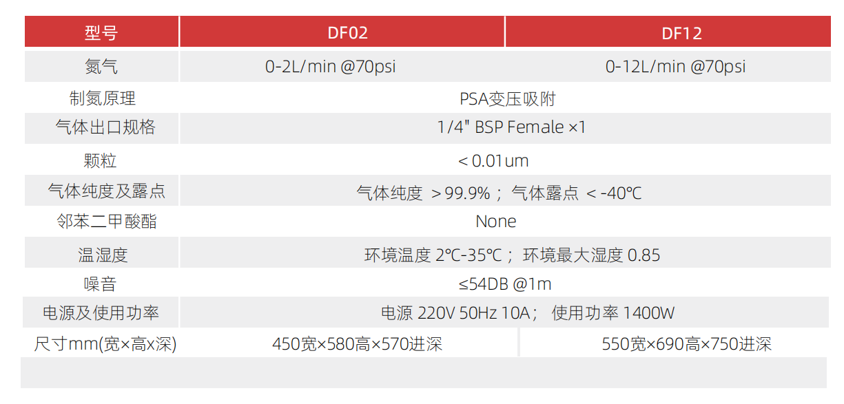 二氧化硫測定儀專用氮氣發(fā)生器技術參數(shù)